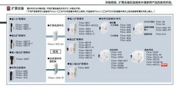 三菱FX2NC-CNV-IF能否替換三菱FX3UC-1PS-5V呢？