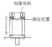 三菱伺服電機(jī)安裝狀態(tài)及測定位置 三菱伺服電機(jī)安裝狀態(tài)及測定位置